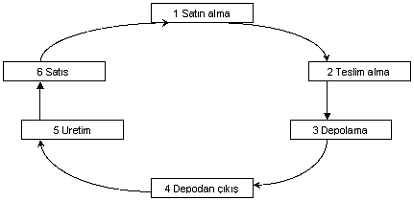 Maliyet Kontrolü Maliyet Kontrolü