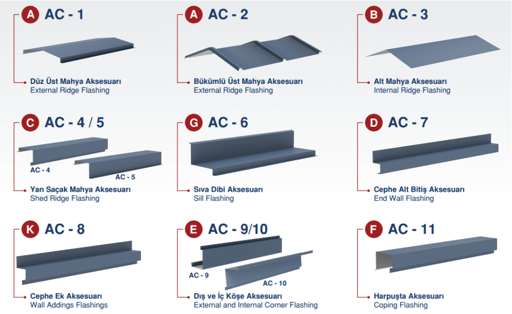 Panel Aksesuarları ile Uyumlu Detay Çözümleri